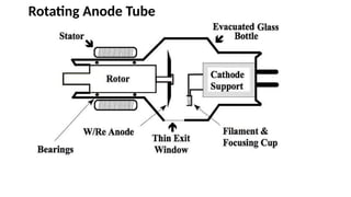 Smartlab Rotating Anode Source Nature of X-rays, X- Ray Equipment, Fluoroscopy | PPTX