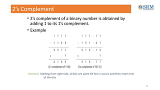 Notes Computer Organization and Architecture | PPTX