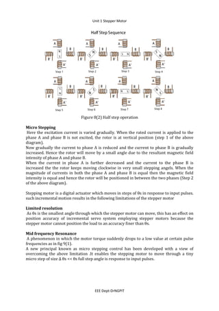 Unit 1 Stepper Motor
EEE Dept-DrNGPIT
Figure 8(2) Half step operation
Micro Stepping
Here the excitation current is varied gradually. When the rated current is applied to the
phase A and phase B is not excited, the rotor is at vertical position (step 1 of the above
diagram).
Now gradually the current to phase A is reduced and the current to phase B is gradually
increased. Hence the rotor will move by a small angle due to the resultant magnetic field
intensity of phase A and phase B.
When the current in phase A is further decreased and the current to the phase B is
increased the the rotor keeps moving clockwise in very small stepping angels. When the
magnitude of currents in both the phase A and phase B is equal then the magnetic field
intensity is equal and hence the rotor will be positioned in between the two phases (Step 2
of the above diagram).
Stepping motor is a digital actuator which moves in steps of θs in response to input pulses.
such incremental motion results in the following limitations of the stepper motor
Limited resolution
As θs is the smallest angle through which the stepper motor can move, this has an effect on
position accuracy of incremental servo system employing stepper motors because the
stepper motor cannot position the load to an accuracy finer than θs.
Mid frequency Resonance
A phenomenon in which the motor torque suddenly drops to a low value at certain pulse
frequencies as in fig 9(1).
A new principal known as micro stepping control has been developed with a view of
overcoming the above limitation .It enables the stepping motor to move through a tiny
micro step of size ∆ θs << θs full step angle is response to input pulses.
 
