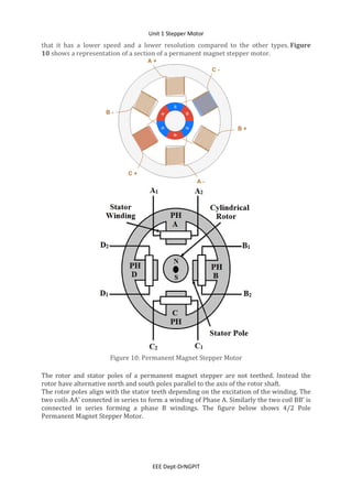 Unit 1 Stepper Motor
EEE Dept-DrNGPIT
that it has a lower speed and a lower resolution compared to the other types. Figure
10 shows a representation of a section of a permanent magnet stepper motor.
Figure 10: Permanent Magnet Stepper Motor
The rotor and stator poles of a permanent magnet stepper are not teethed. Instead the
rotor have alternative north and south poles parallel to the axis of the rotor shaft.
The rotor poles align with the stator teeth depending on the excitation of the winding. The
two coils AA’ connected in series to form a winding of Phase A. Similarly the two coil BB’ is
connected in series forming a phase B windings. The figure below shows 4/2 Pole
Permanent Magnet Stepper Motor.
 