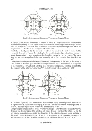 Unit 1 Stepper Motor
EEE Dept-DrNGPIT
Fig. 11: Crossectional Diagram of Permanent Stepper Motor
In figure (a) the current flows start to the end of phase A. The phase winding is denoted by
A+ and the current by i+A. The figure shows the condition when the phase winding is excited
with the current i+A. The south pole of the rotor is attracted by the stator phase A. Thus, the
magnetic axis of the stator and rotor coincide and α = 0⁰
Similarly, in the figure (b) the current flows from the start to the end at phase B. The
current is denoted by i+B and the winding by B+. Considering the figure (b), the windings of
phase A does not carry any current and the phase B is excited by the i+B current. The stator
pole attracts the rotor pole and the rotor moves by 90⁰ in the clockwise direction. Here α =
90⁰
The figure (c) below shows that the current flows from the end to the start of the phase A.
This current is denoted by i–A and the winding is denoted by A–. The current i–A is opposite
to the current i+
A. Here, phase B winding is de-energized and phase A winding is excited by
the current i–A. The rotor moves further 90⁰ in clockwise direction and the α = 180⁰
Fig. 11: Crossectional Diagram of Permanent Stepper Motor
In the above figure (d), the current flows from end to starting point of phase B. The current
is represented by i–B and the winding by B–. Phase A carries no current and the phase B is
excited. The rotor again moves further 90⁰ and the value of α = 270⁰
Completing the one revolution of the rotor for making α = 360⁰ the rotor moves further 90
degrees by de-energizing the winding of phase B and exciting the phase A. In the
permanent magnet stepper motor the direction of the rotation depends on the polarity of
the phase current.The sequence A+, B+, A–, B–, A+ is followed by the clockwise movement of
the rotor and for the anticlockwise movement, the sequence becomes A+ B–, A–, B+, A+.
 