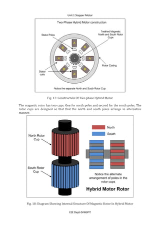 Unit 1 Stepper Motor
EEE Dept-DrNGPIT
Fig. 17: Construction Of Two phase Hybrid Motor
The magnetic rotor has two cups. One for north poles and second for the south poles. The
rotor cups are designed so that that the north and south poles arrange in alternative
manner.
Fig. 18: Diagram Showing Internal Structure Of Magnetic Rotor In Hybrid Motor
 
