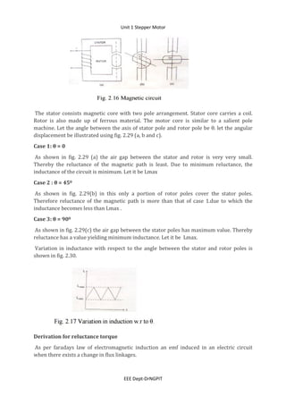 Unit 1 Stepper Motor
EEE Dept-DrNGPIT
The stator consists magnetic core with two pole arrangement. Stator core carries a coil.
Rotor is also made up of ferrous material. The motor core is similar to a salient pole
machine. Let the angle between the axis of stator pole and rotor pole be θ. let the angular
displacement be illustrated using fig. 2.29 (a, b and c).
Case 1: θ = 0
As shown in fig. 2.29 (a) the air gap between the stator and rotor is very very small.
Thereby the reluctance of the magnetic path is least. Due to minimum reluctance, the
inductance of the circuit is minimum. Let it be Lmax
Case 2 : θ = 450
As shown in fig. 2.29(b) in this only a portion of rotor poles cover the stator poles.
Therefore reluctance of the magnetic path is more than that of case 1.due to which the
inductance becomes less than Lmax .
Case 3: θ = 900
As shown in fig. 2.29(c) the air gap between the stator poles has maximum value. Thereby
reluctance has a value yielding minimum inductance. Let it be Lmax.
Variation in inductance with respect to the angle between the stator and rotor poles is
shown in fig. 2.30.
Derivation for reluctance torque
As per faradays law of electromagnetic induction an emf induced in an electric circuit
when there exists a change in flux linkages.
 