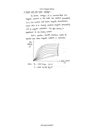 Unit 1 Stepper Motor
EEE Dept-DrNGPIT
 
