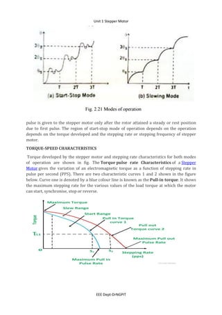 Unit 1 Stepper Motor
EEE Dept-DrNGPIT
pulse is given to the stepper motor only after the rotor attained a steady or rest position
due to first pulse. The region of start-stop mode of operation depends on the operation
depends on the torque developed and the stepping rate or stepping frequency of stepper
motor.
TORQUE-SPEED CHARACTERISTICS
Torque developed by the stepper motor and stepping rate characteristics for both modes
of operation are shown in fig. The Torque pulse rate Characteristics of a Stepper
Motor gives the variation of an electromagnetic torque as a function of stepping rate in
pulse per second (PPS). There are two characteristic curves 1 and 2 shown in the figure
below. Curve one is denoted by a blue colour line is known as the Pull-in torque. It shows
the maximum stepping rate for the various values of the load torque at which the motor
can start, synchronise, stop or reverse.
 
