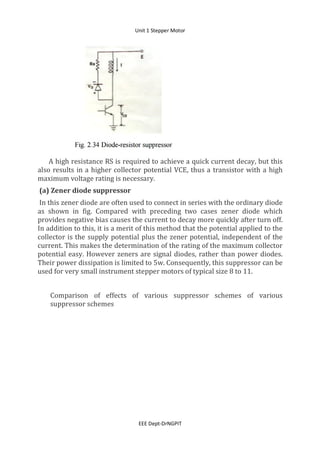 Unit 1 Stepper Motor
EEE Dept-DrNGPIT
A high resistance RS is required to achieve a quick current decay, but this
also results in a higher collector potential VCE, thus a transistor with a high
maximum voltage rating is necessary.
(a) Zener diode suppressor
In this zener diode are often used to connect in series with the ordinary diode
as shown in fig. Compared with preceding two cases zener diode which
provides negative bias causes the current to decay more quickly after turn off.
In addition to this, it is a merit of this method that the potential applied to the
collector is the supply potential plus the zener potential, independent of the
current. This makes the determination of the rating of the maximum collector
potential easy. However zeners are signal diodes, rather than power diodes.
Their power dissipation is limited to 5w. Consequently, this suppressor can be
used for very small instrument stepper motors of typical size 8 to 11.
Comparison of effects of various suppressor schemes of various
suppressor schemes
 