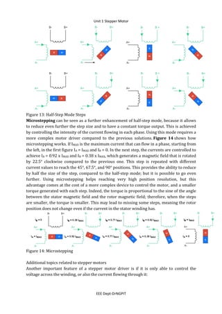 Unit 1 Stepper Motor
EEE Dept-DrNGPIT
Figure 13: Half-Step Mode Steps
Microstepping can be seen as a further enhancement of half-step mode, because it allows
to reduce even further the step size and to have a constant torque output. This is achieved
by controlling the intensity of the current flowing in each phase. Using this mode requires a
more complex motor driver compared to the previous solutions. Figure 14 shows how
microstepping works. If IMAX is the maximum current that can flow in a phase, starting from
the left, in the first figure IA = IMAX and IB = 0. In the next step, the currents are controlled to
achieve IA = 0.92 x IMAX and IB = 0.38 x IMAX, which generates a magnetic field that is rotated
by 22.5° clockwise compared to the previous one. This step is repeated with different
current values to reach the 45°, 67.5°, and 90° positions. This provides the ability to reduce
by half the size of the step, compared to the half-step mode; but it is possible to go even
further. Using microstepping helps reaching very high position resolution, but this
advantage comes at the cost of a more complex device to control the motor, and a smaller
torque generated with each step. Indeed, the torque is proportional to the sine of the angle
between the stator magnetic field and the rotor magnetic field; therefore, when the steps
are smaller, the torque is smaller. This may lead to missing some steps, meaning the rotor
position does not change even if the current in the stator winding has.
Figure 14: Microstepping
Additional topics related to stepper motors
Another important feature of a stepper motor driver is if it is only able to control the
voltage across the winding, or also the current flowing through it:
 
