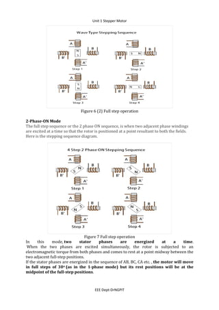 Unit 1 Stepper Motor
EEE Dept-DrNGPIT
Figure 6 (2) Full step operation
2-Phase-ON Mode
The full step sequence or the 2 phase ON sequence, is when two adjacent phase windings
are excited at a time so that the rotor is positioned at a point resultant to both the fields.
Here is the stepping sequence diagram.
Figure 7 Full step operation
In this mode, two stator phases are energized at a time.
When the two phases are excited simultaneously, the rotor is subjected to an
electromagnetic torque from both phases and comes to rest at a point midway between the
two adjacent full-step positions.
If the stator phases are energized in the sequence of AB, BC, CA etc. , the motor will move
in full steps of 30o (as in the 1-phase mode) but its rest positions will be at the
midpoint of the full-step positions.
 