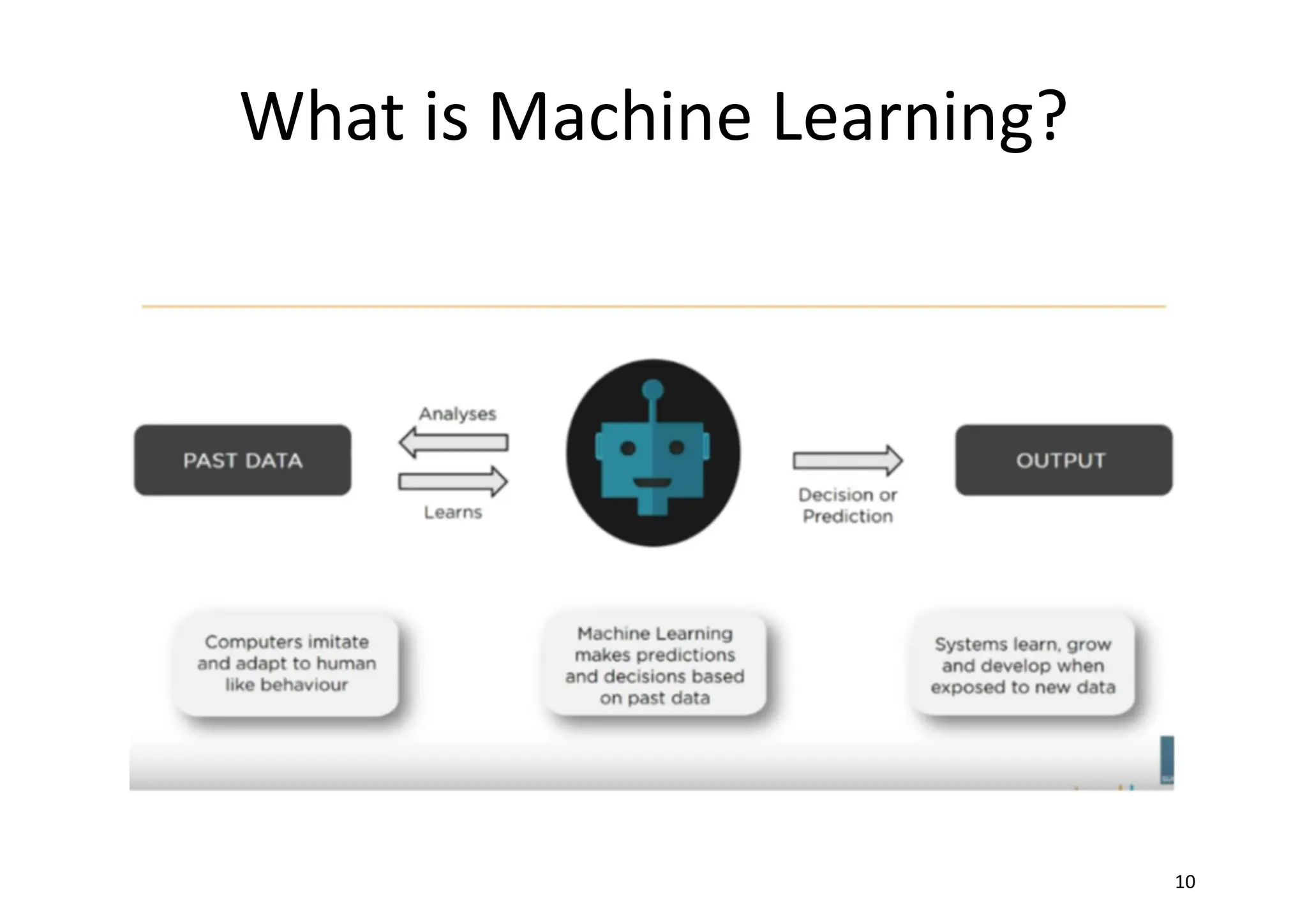 What is Machine Learning?
10
 