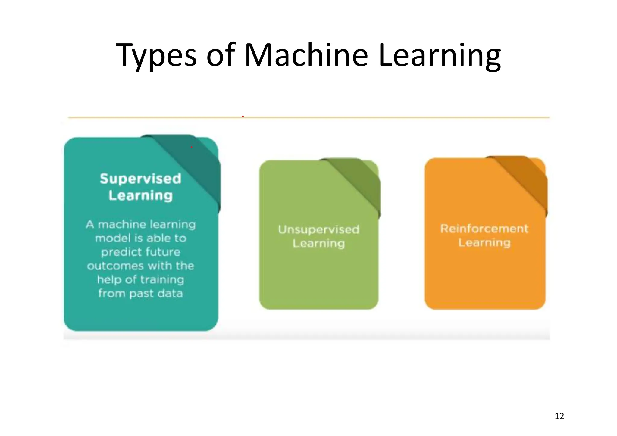 Types of Machine Learning
12
 
