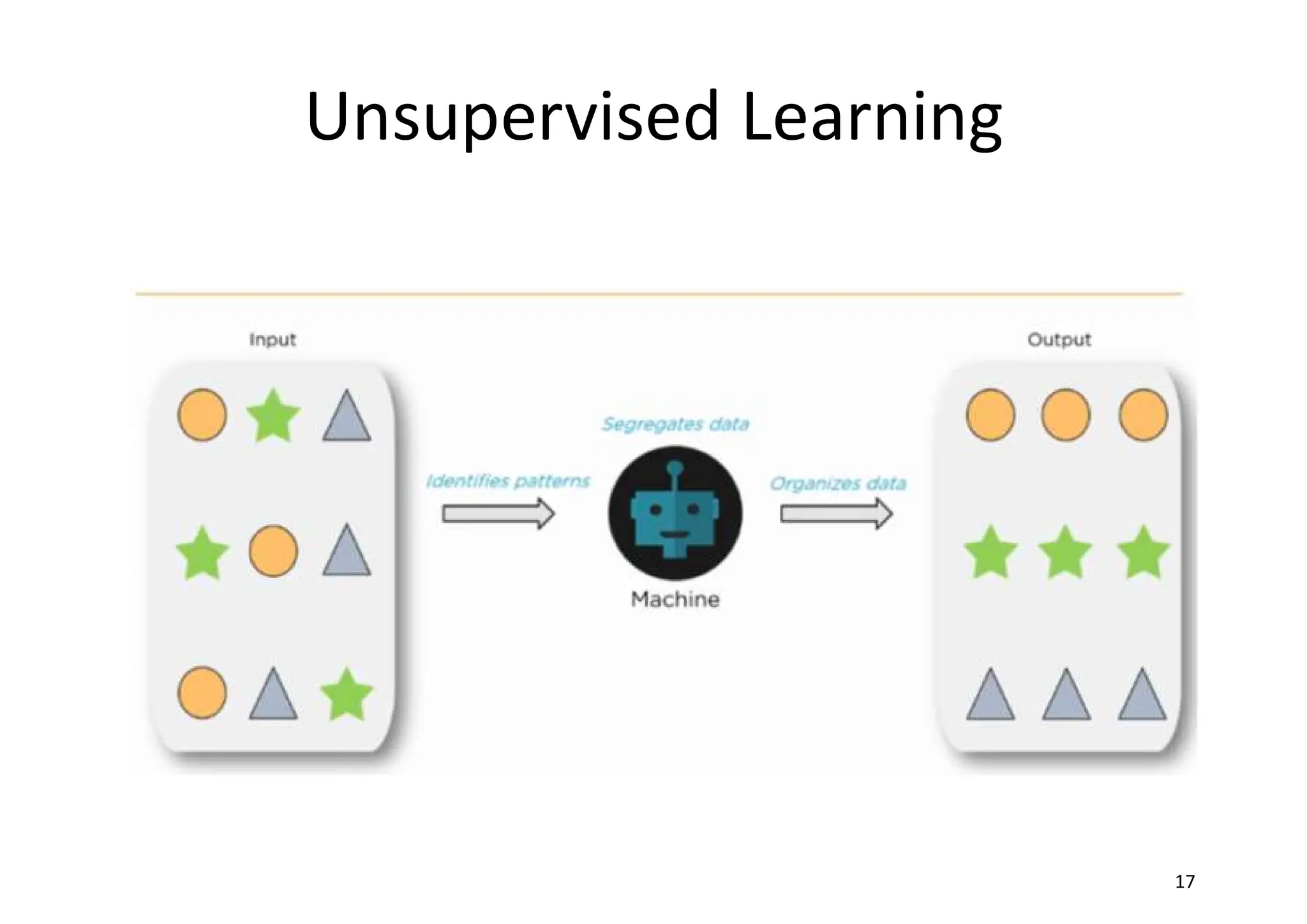 Unsupervised Learning
17
 