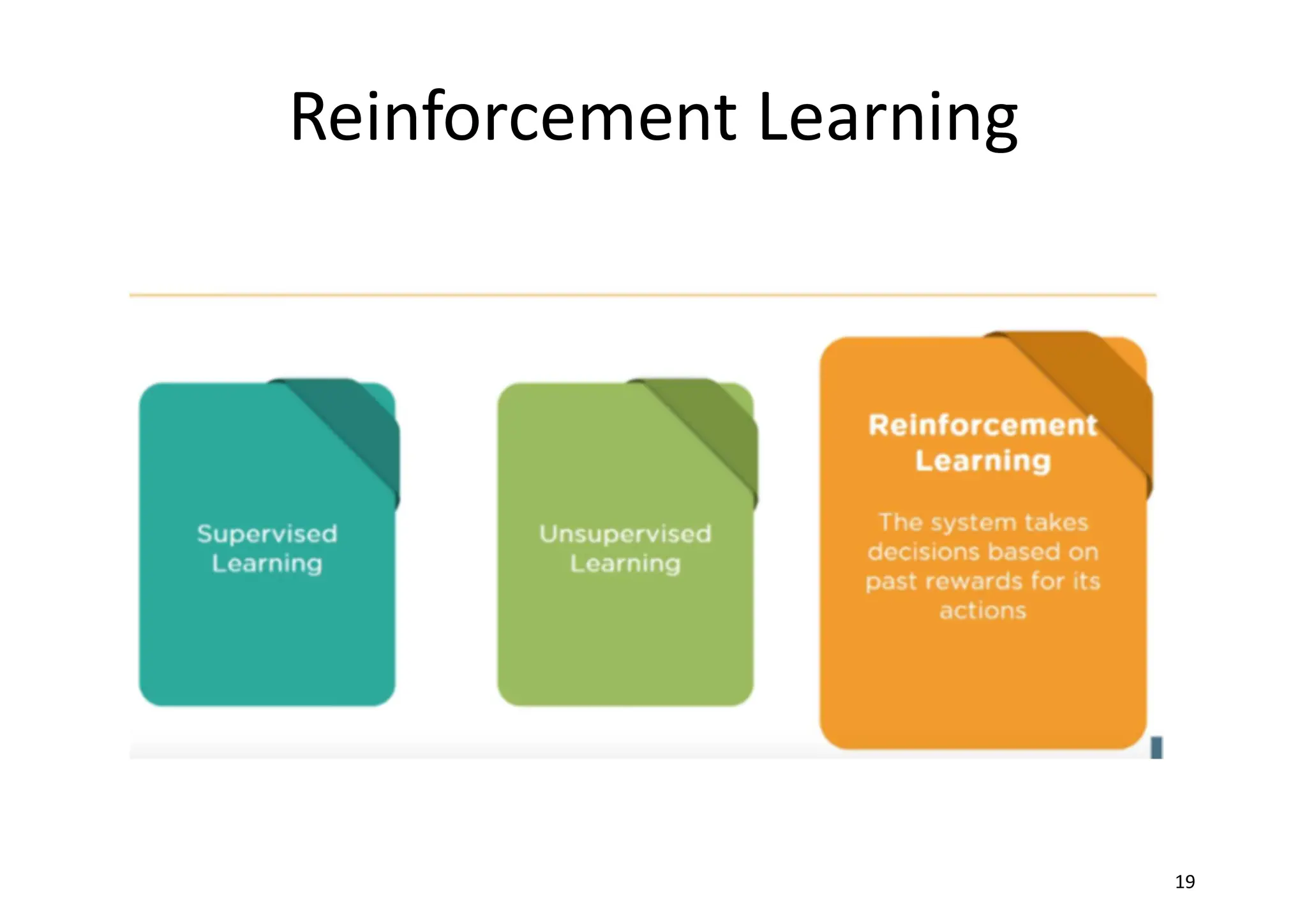 Reinforcement Learning
19
 