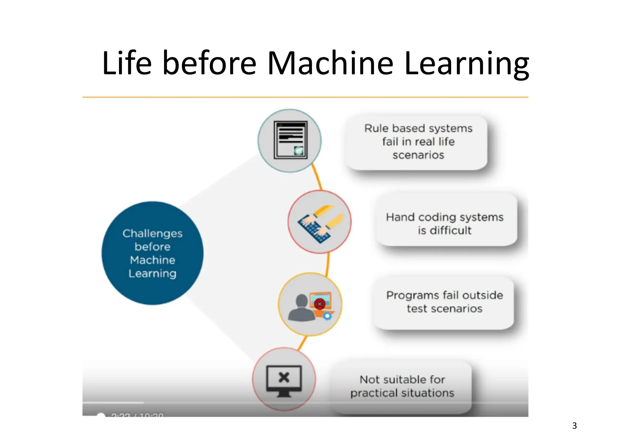 Life before Machine Learning
3
 
