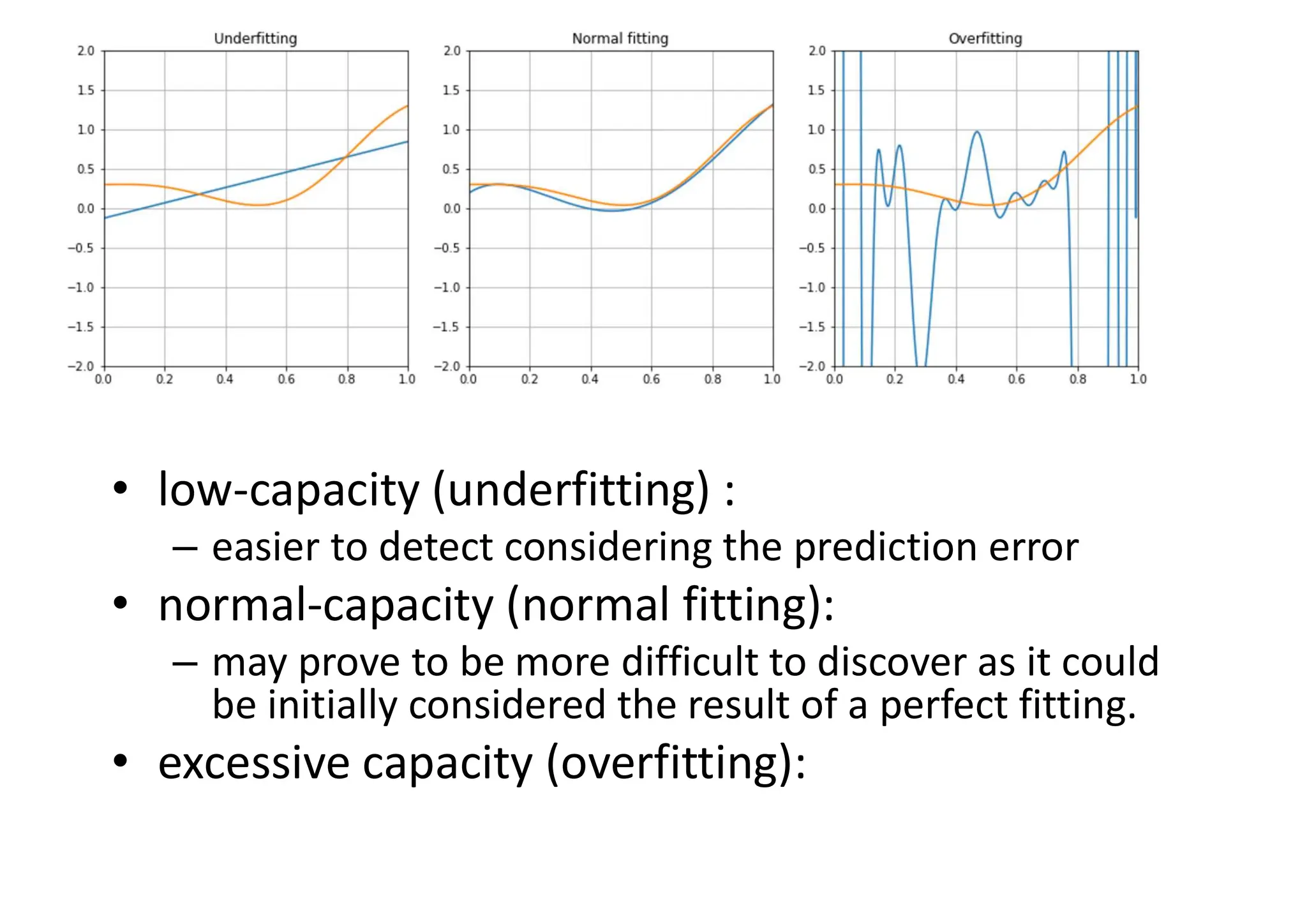 • low-capacity (underfitting) :
– easier to detect considering the prediction error
• normal-capacity (normal fitting):
– may prove to be more difficult to discover as it could
be initially considered the result of a perfect fitting.
• excessive capacity (overfitting):
 
