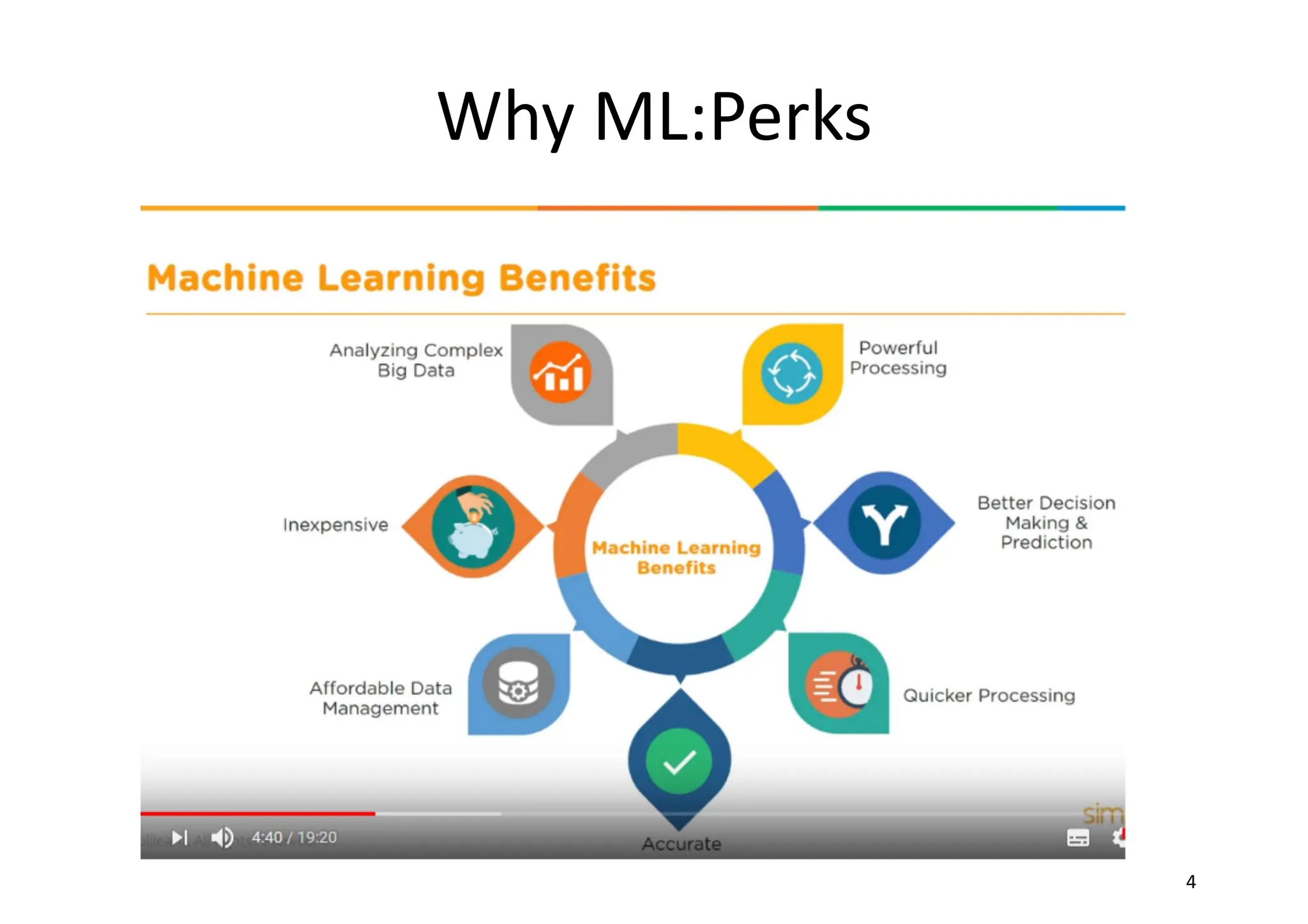 Why ML:Perks
4
 