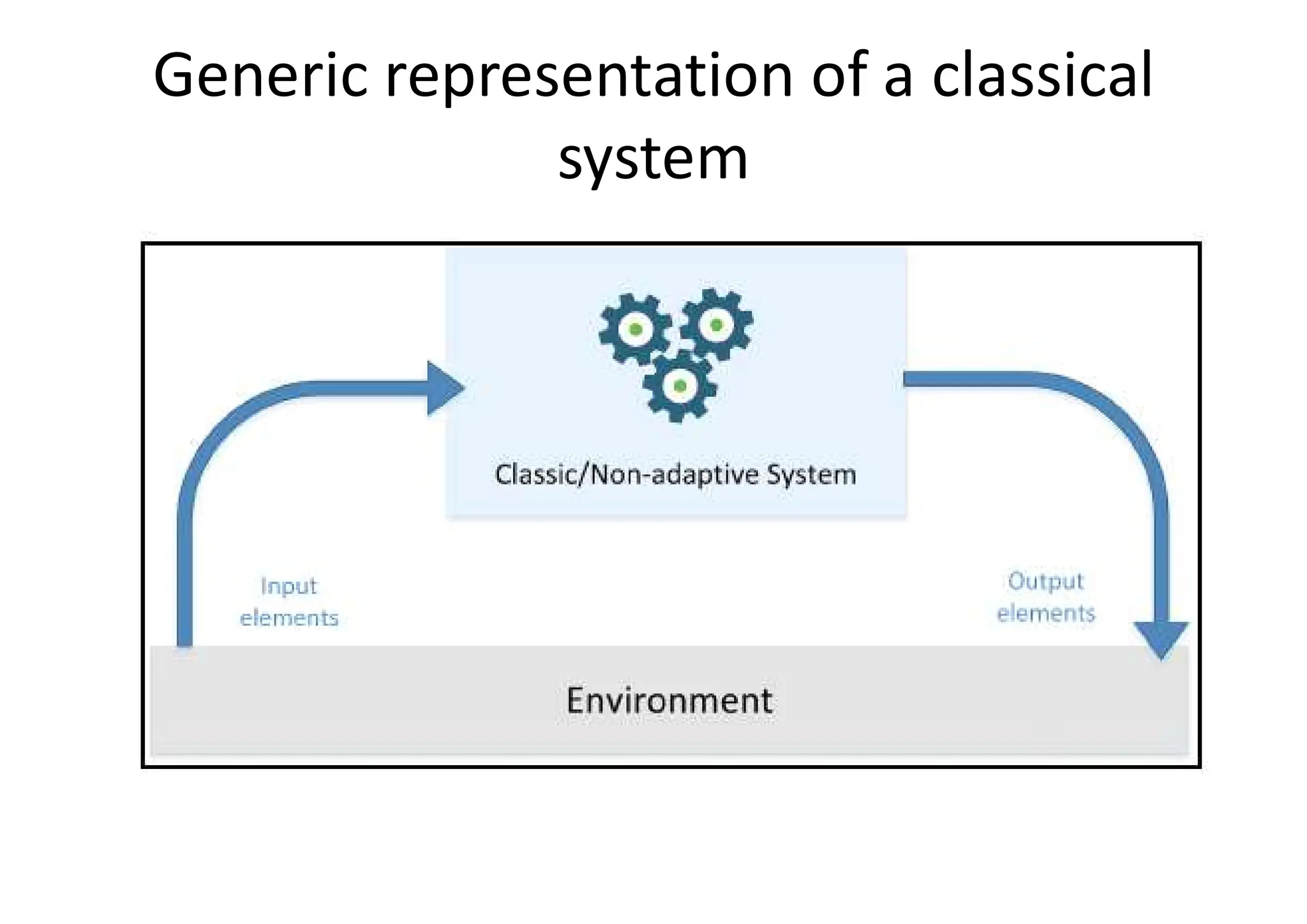 Generic representation of a classical
system
 