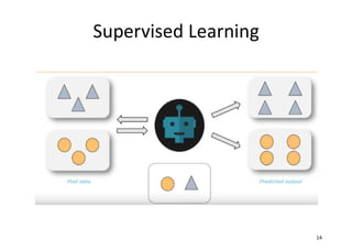 Machine Learning Basics and Supervised, unsupervised | PDF