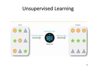 Machine Learning Basics and Supervised, unsupervised | PDF