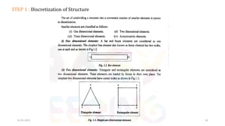 Finite Element Method | PDF