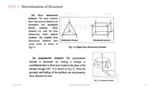 Finite Element Method | PDF