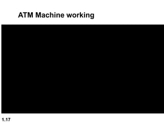1.17
ATM Machine working
 