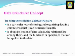 Introduction to data & Data Structure Definition | PPT