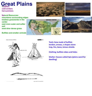 Great PlainsWeather:cold winters hot summersNatural Resources:mountains surrounding edgestreeless grasslands in the centereast more water and softer soilwest drier dense grassBuffalo and smaller animalsTools: bow made of buffalo tendon, arrows, v shapes stone trap, fire, bone, knives shieldsClothing: buffalo robes and hidesShelter: houses called tipis (plains word for dwelling) 