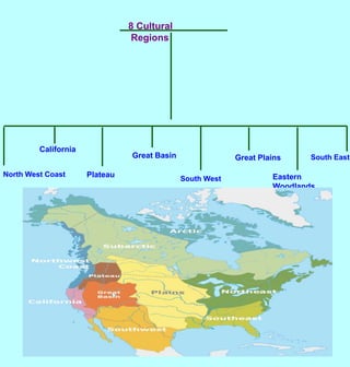 8 Cultural RegionsCaliforniaGreat BasinGreat PlainsSouth EastNorth West CoastPlateauEastern WoodlandsSouth West