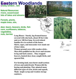 Eastern WoodlandsWeather:snowy winters , rainNatural Resources:rivers, ocean/coastlots of lakes and streamsForests, plants, maple trees, elm,deer, bears, beavers, birds, fishcorn, sunflowers, tobacco, vegetables,nuts, berriesLong House:  Sturdy, log-framed houses covered with elm bark, about 20 feet wide and over 100 feet long. Several related families live in sections of the house.Skirts, capes, and moccasins were made out of deer skins.Women ground corn with wooden sticks .Men often paddled on the rivers and streams in log and bark canoes .  They trapped beavers, hunted deer, bear, caught birds, and speared fish.For farming land, men burnt small sections of trees and underbrush. Women did the hoeing and planting. They planted many different types of corn, beans and squash. Made  maple syrup and wooden storage canisters.