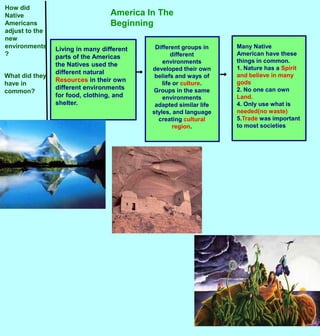 How did Native Americans adjust to the new environments?America In The BeginningDifferent groups in different environments developed their own beliefs and ways of life or culture.  Groups in the same environments adapted similar life styles, and language creating cultural region.Many Native American have these things in common.1. Nature has a Spirit and believe in many gods2. No one can own Land.4. Only use what is needed(no waste)5.Trade was important to most societiesLiving in many different parts of the Americas the Natives used the different natural Resources in their own different environments for food, clothing, and shelter. What did they have in common?