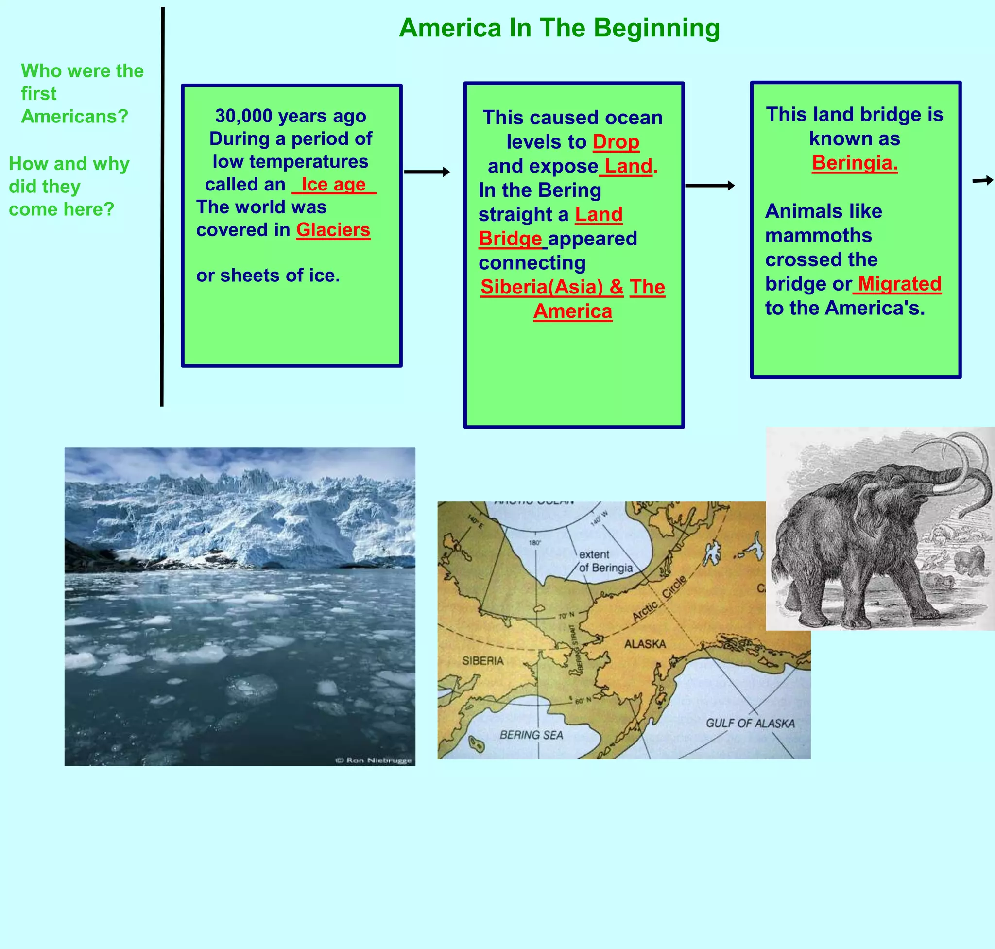 America In The BeginningWho were the first Americans?This land bridge is known as Beringia.Animals like mammoths crossed the bridge or Migrated to the America&apos;s. This caused ocean levels to Dropand expose Land.In the Bering straight aLand Bridgeappeared connecting Siberia(Asia) &The America30,000 years ago During a period of low temperatures called an _Ice age_The world was covered inGlaciersor sheets of ice. How and why did they come here?
