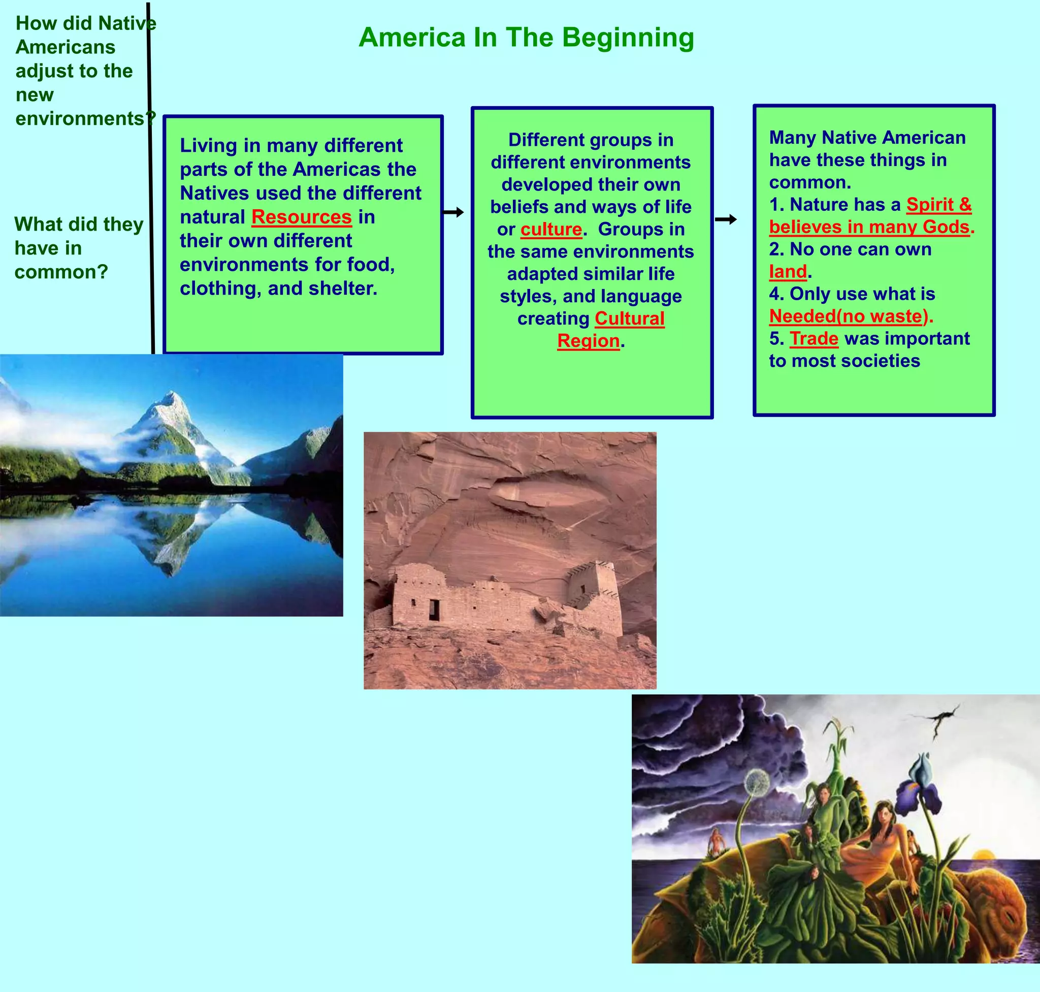 How did Native Americans adjust to the new environments?America In The BeginningDifferent groups in different environments developed their own beliefs and ways of life or culture.  Groups in the same environments adapted similar life styles, and language creating Cultural Region.Many Native American have these things in common.1. Nature has a Spirit & believes in many Gods.2. No one can own  land.4. Only use what is Needed(no waste).5. Trade was important to most societiesLiving in many different parts of the Americas the Natives used the different natural Resources in their own different environments for food, clothing, and shelter. What did they have in common?
