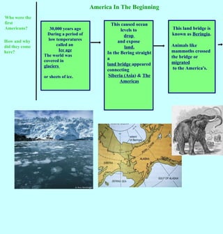 America In The Beginning Who were the first Americans? How and why did they come here? 30,000 years ago During a period of low temperatures called an  Ice age The world was covered in  glaciers  or sheets of ice.  This caused ocean levels to  drop  and expose  land. In the Bering straight a  land bridge  appeared connecting  Siberia (Asia ) &  The Americas This land bridge is known as  Beringia . Animals like mammoths crossed the bridge or  migrated to the America's.  