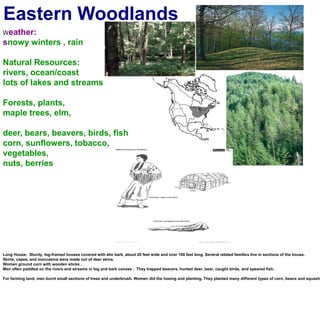 Eastern WoodlandsWeather:snowy winters , rainNatural Resources:rivers, ocean/coastlots of lakes and streamsForests, plants, maple trees, elm,deer, bears, beavers, birds, fishcorn, sunflowers, tobacco, vegetables,nuts, berriesLong House:  Sturdy, log-framed houses covered with elm bark, about 20 feet wide and over 100 feet long. Several related families live in sections of the house.Skirts, capes, and moccasins were made out of deer skins.Women ground corn with wooden sticks .Men often paddled on the rivers and streams in log and bark canoes .  They trapped beavers, hunted deer, bear, caught birds, and speared fish.For farming land, men burnt small sections of trees and underbrush. Women did the hoeing and planting. They planted many different types of corn, beans and squash. Made  maple syrup and wooden storage canisters.