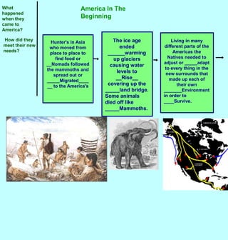 America In The BeginningWhat happened when they came to America?The ice age ended ______warming up glaciers causing water levels to __Rise__ covering up the _____land bridge.Some animals died off like _____Mammoths.Living in many different parts of the Americas the Natives needed to adjust or _____adapt to every thing in the new surrounds that made up each of their own _______Environmentin order to ____Survive.  How did they meet their new needs?Hunter's in Asia who moved from place to place to find food or __Nomads followed the mammoths and spread out or  _____Migrated______ to the America's
