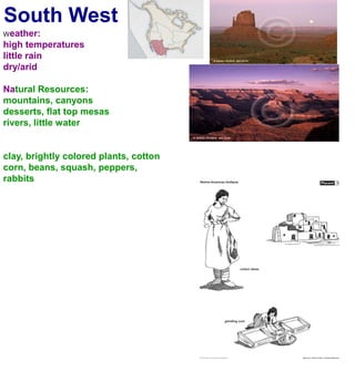 South WestWeather:high temperatureslittle rain dry/aridNatural Resources:mountains, canyonsdesserts, flat top mesasrivers, little waterclay, brightly colored plants, cottoncorn, beans, squash, peppers, rabbits
