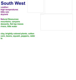 South WestWeather:high temperatureslittle rain dry/aridNatural Resources:mountains, canyonsdesserts, flat top mesasrivers, little waterclay, brightly colored plants, cottoncorn, beans, squash, peppers, rabbits