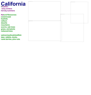 CaliforniaWeather: rainy wintershot dry summersNatural Resources:ocean/coastfoothillsvalley'sdesertsmountainsacorns, oak treesgrass, and plantsredwood treessalmon/seafood/shellfishdeer, rabbits, ducks, roots berries, pine nuts 