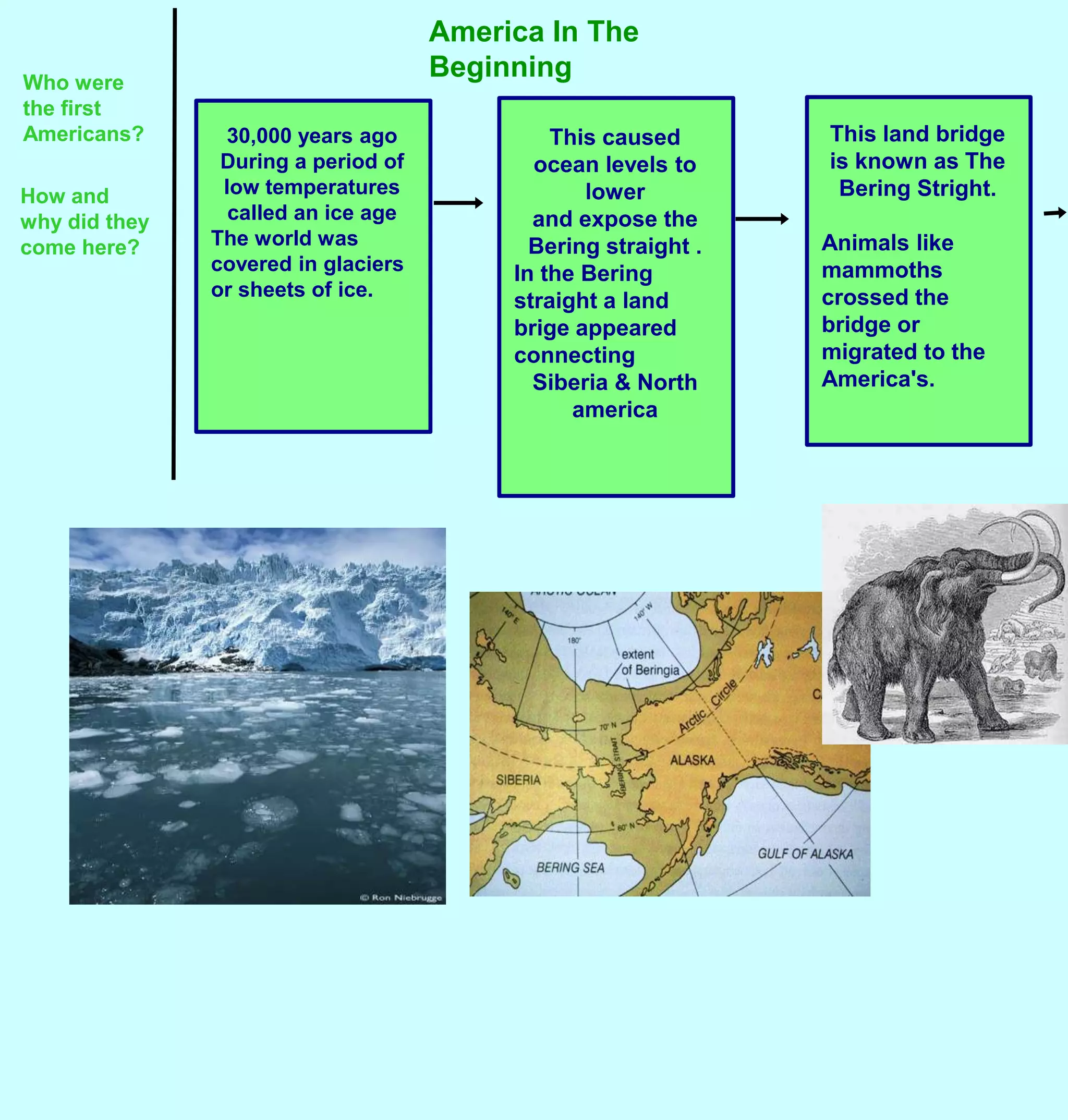 America In The BeginningWho were the first Americans?This land bridge is known as The Bering Stright.Animals like mammoths crossed the bridge or  migrated to the America&apos;s. This caused ocean levels to   lowerand expose the Bering straight .In the Bering straight a land brige appeared connecting Siberia & North america30,000 years ago During a period of low temperatures called an ice ageThe world was covered in glaciers or sheets of ice. How and why did they come here?