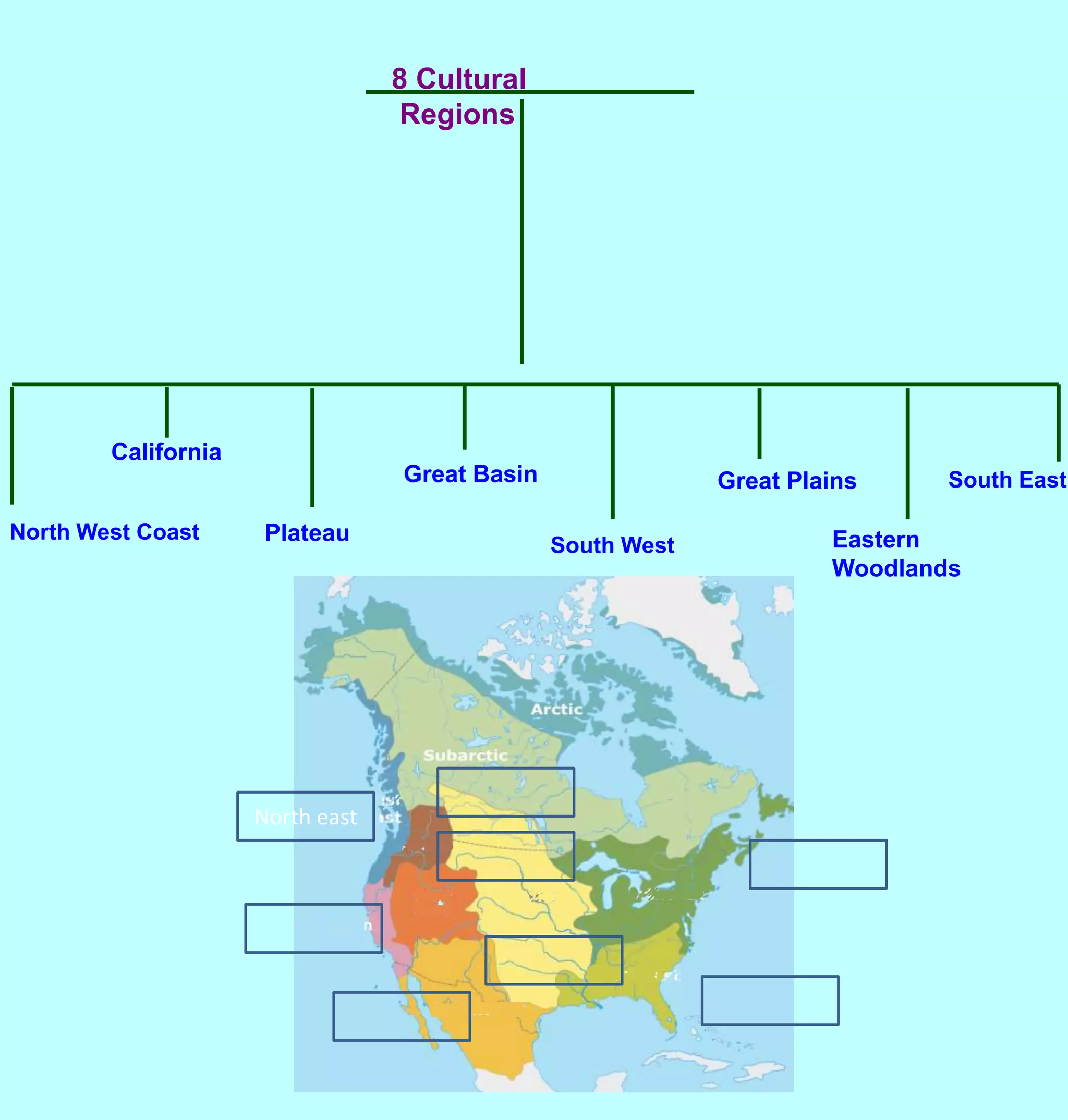 8 Cultural RegionsCaliforniaGreat BasinGreat PlainsSouth EastNorth West CoastPlateauEastern WoodlandsSouth WestNorth east