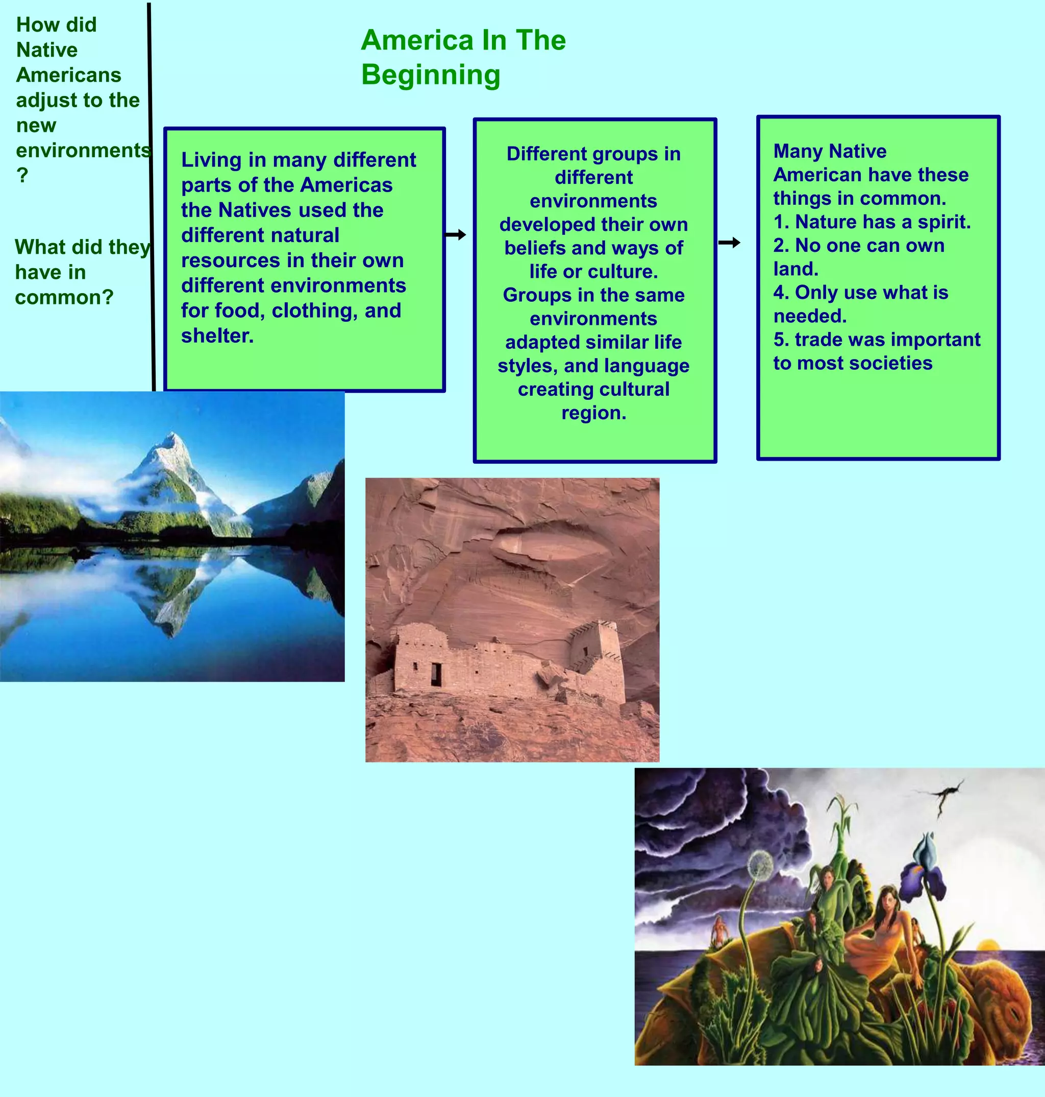 How did Native Americans adjust to the new environments?America In The BeginningDifferent groups in different environments developed their own beliefs and ways of life or culture.  Groups in the same environments adapted similar life styles, and language creating cultural region.Many Native American have these things in common.1. Nature has a spirit.2. No one can own land.4. Only use what is needed.5. trade was important to most societiesLiving in many different parts of the Americas the Natives used the different natural resources in their own different environments for food, clothing, and shelter. What did they have in common?