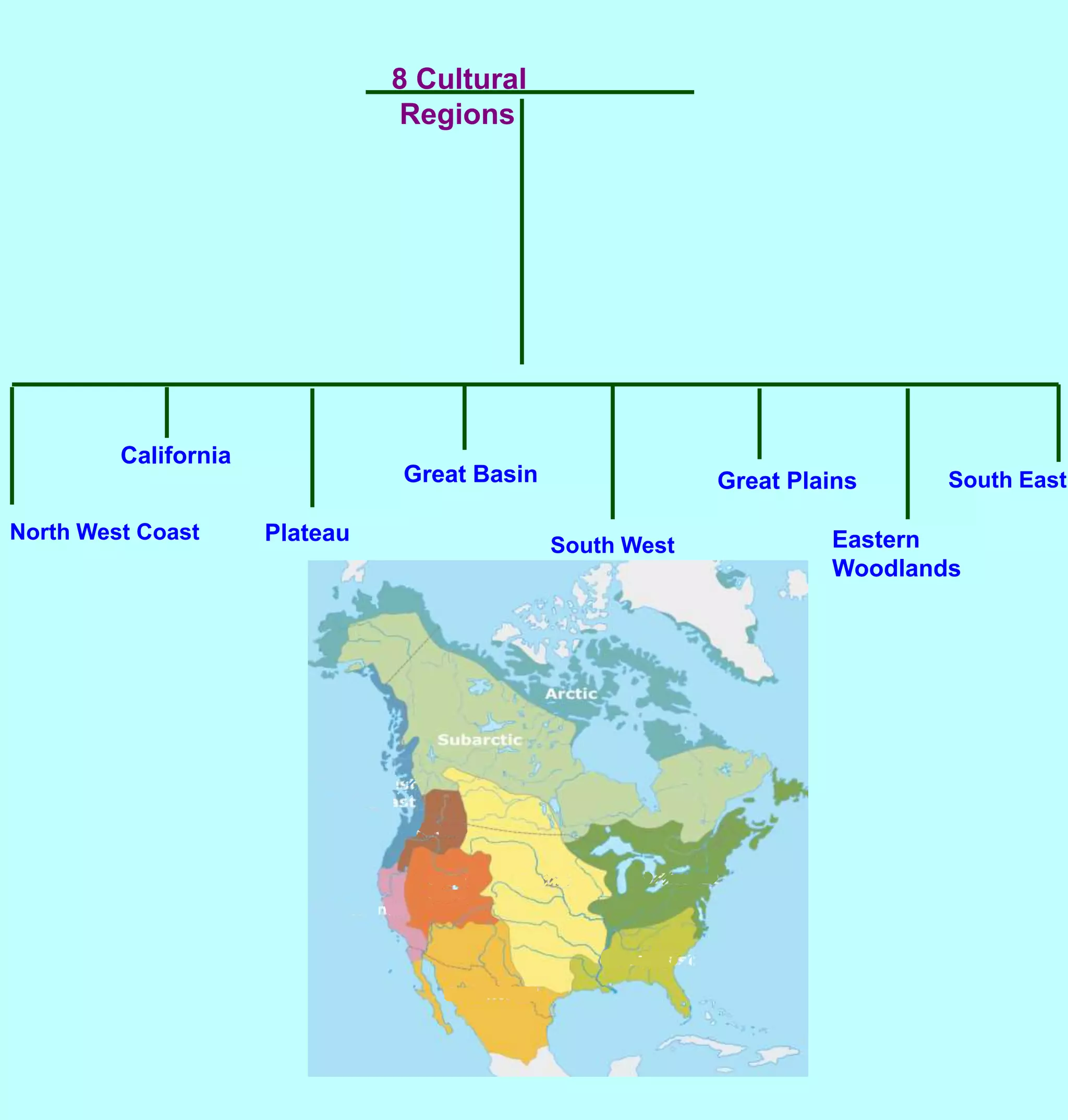 8 Cultural RegionsCaliforniaGreat BasinGreat PlainsSouth EastNorth West CoastPlateauEastern WoodlandsSouth West