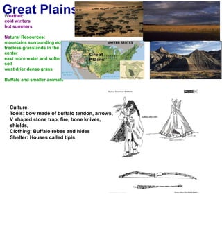 Great PlainsWeather:cold winters hot summersNatural Resources:mountains surrounding edgestreeless grasslands in the centereast more water and softer soilwest drier dense grassBuffalo and smaller animalsCulture:Tools: bow made of buffalo tendon, arrows, V shaped stone trap, fire, bone knives, shields, Clothing: Buffalo robes and hidesShelter: Houses called tipis