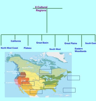 8 Cultural RegionsCaliforniaGreat BasinGreat PlainsSouth EastNorth West CoastPlateauEastern WoodlandsSouth West