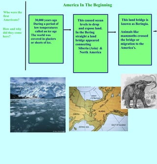 America In The Beginning Who were the first Americans? How and why did they come here? 30,000 years ago During a period of low temperatures called an ice age The world was covered in glaciers  or sheets of ice.  This caused ocean levels to drop  and expose land. In the Bering straight a land bridge appeared connecting  Siberia (Asia)  & North America This land bridge is known as Beringia. Animals like mammoths crossed the bridge or migration to the America's.  