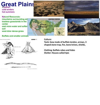 Great PlainsWeather:cold winters hot summersNatural Resources:mountains surrounding edgestreeless grasslands in the centereast more water and softer soilwest drier dense grassBuffalo and smaller animalsCulture:Tools: bow made of buffalo tendon, arrows, V shaped stone trap, fire, bone knives, shields,  Clothing: Buffalo robes and hidesShelter: Houses called tipis