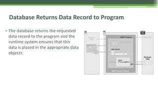Database Returns Data Record to Program
• The database returns the requested
data record to the program and the
runtime system ensures that this
data is placed in the appropriate data
objects.
 