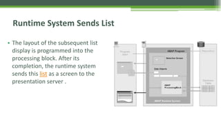 Runtime System Sends List
• The layout of the subsequent list
display is programmed into the
processing block. After its
completion, the runtime system
sends this list as a screen to the
presentation server .
 