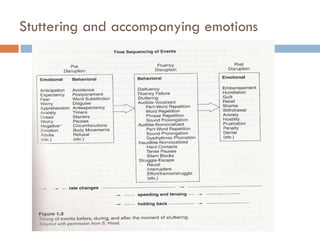 Stuttering and accompanying emotions 
