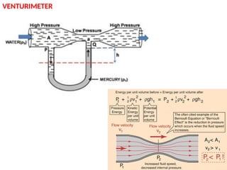 VENTURIMETER
 